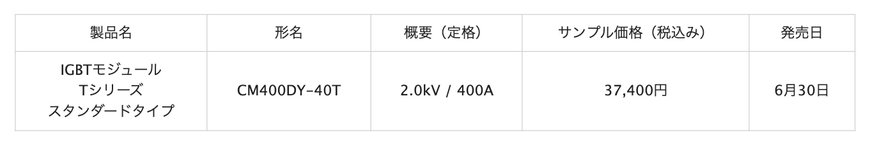 三菱電機「産業用2.0kV IGBTモジュールTシリーズ」新発売のお知らせ